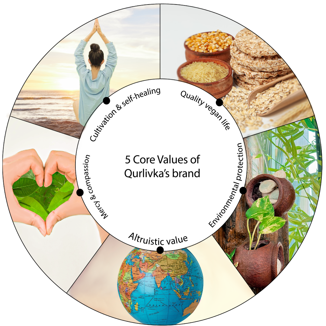 5 space circle latest - english 5 space circle latest - english